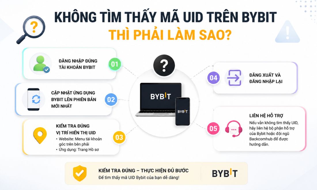 Cách xử lý khi rơi vào trường hợp không tìm thấy mã ID tài khoản Bybit