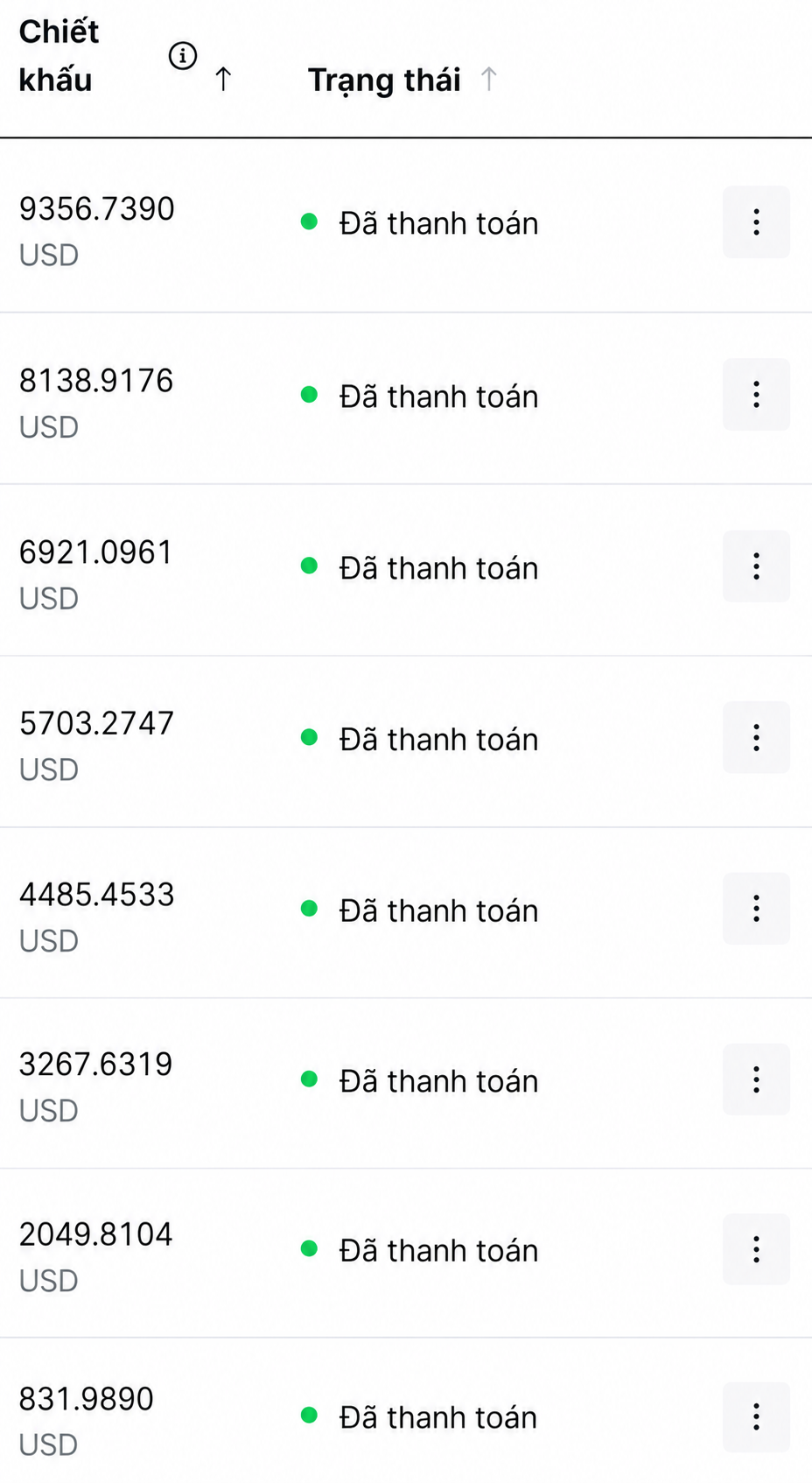 Lịch sử hoàn phí Backcomhub