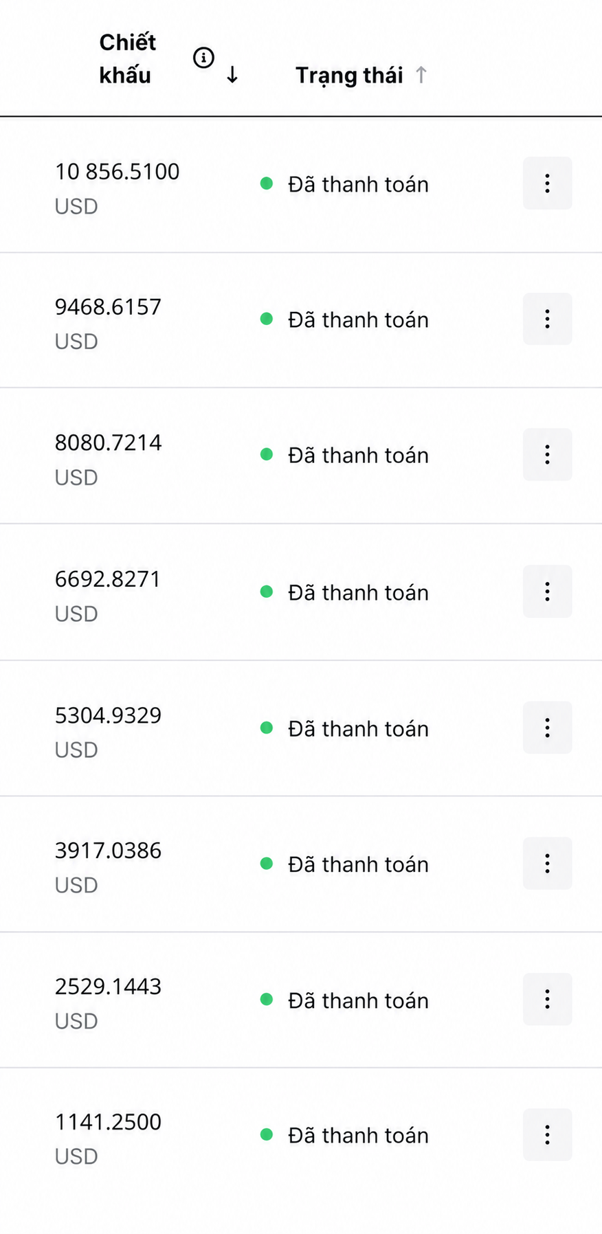 Lịch sử hoàn phí Backcomhub