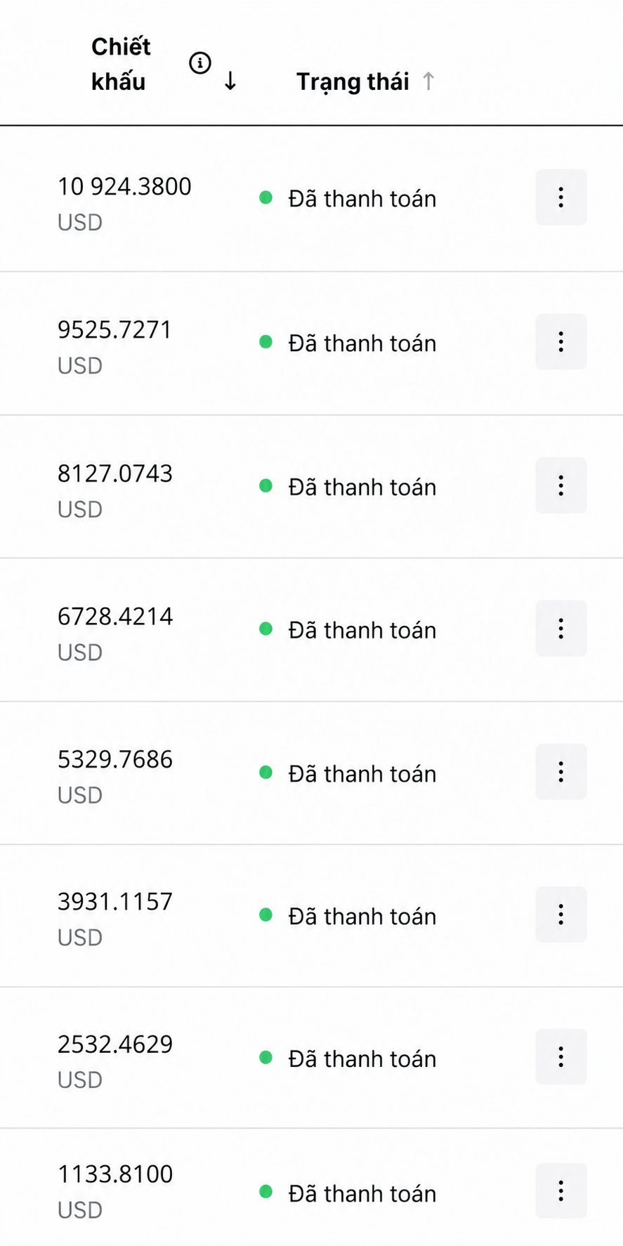 Lịch sử hoàn phí Backcomhub