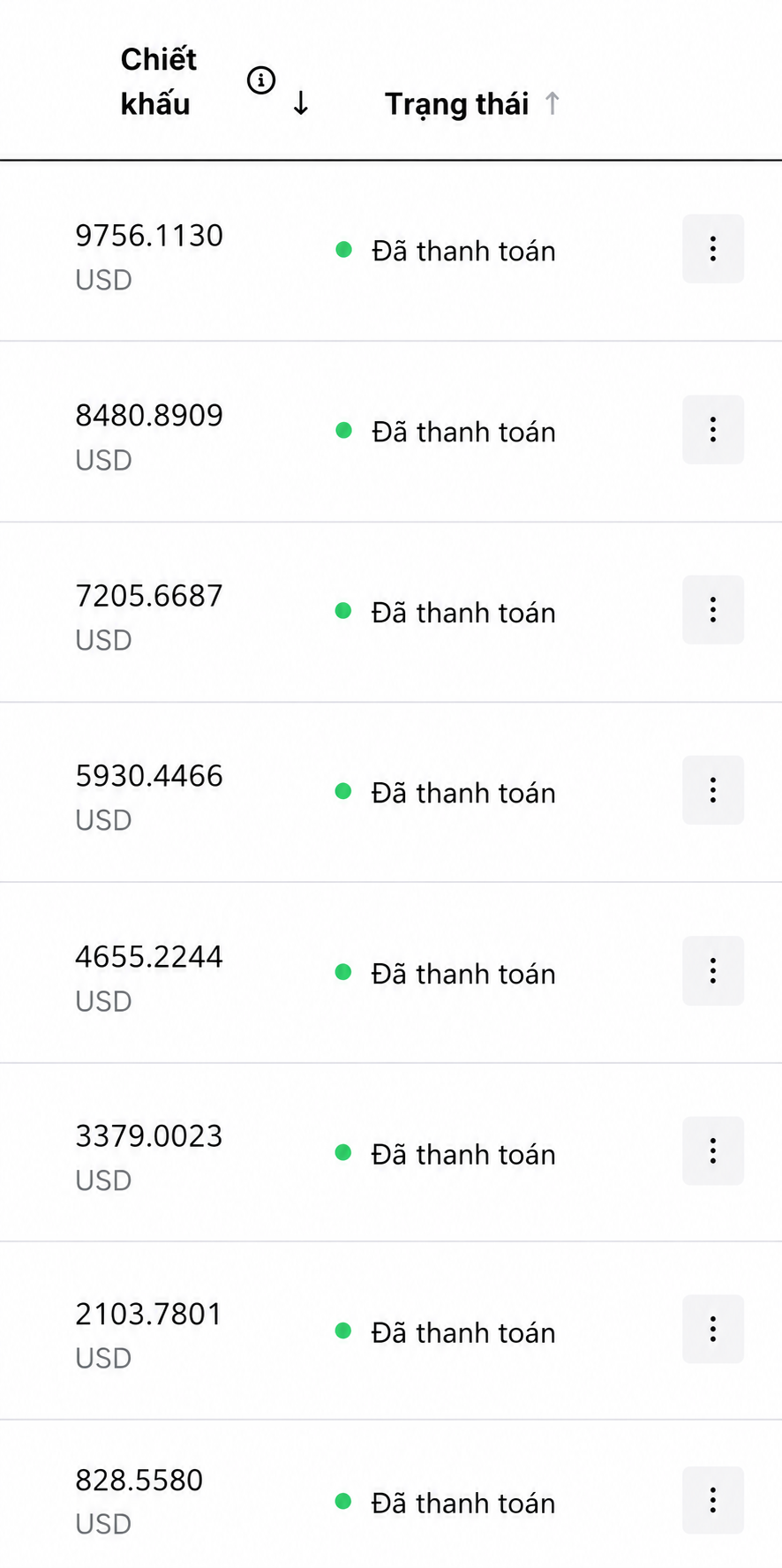 Lịch sử hoàn phí Backcomhub