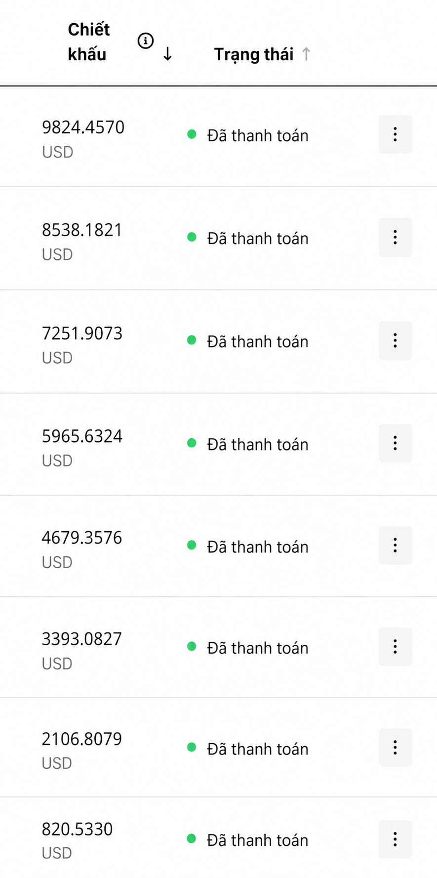 Lịch sử hoàn phí Backcomhub
