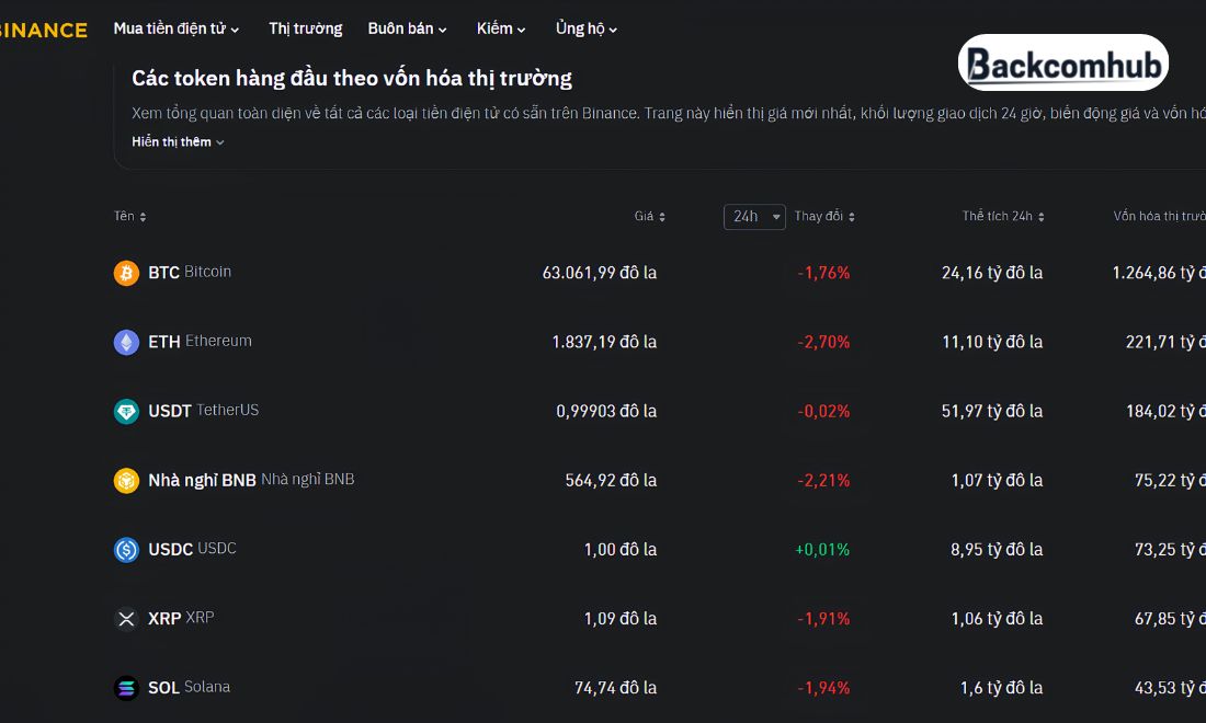Binance mang tới cho người dùng nhiều sự lựa chọn với danh mục sản phẩm và dịch vụ đa dạng 