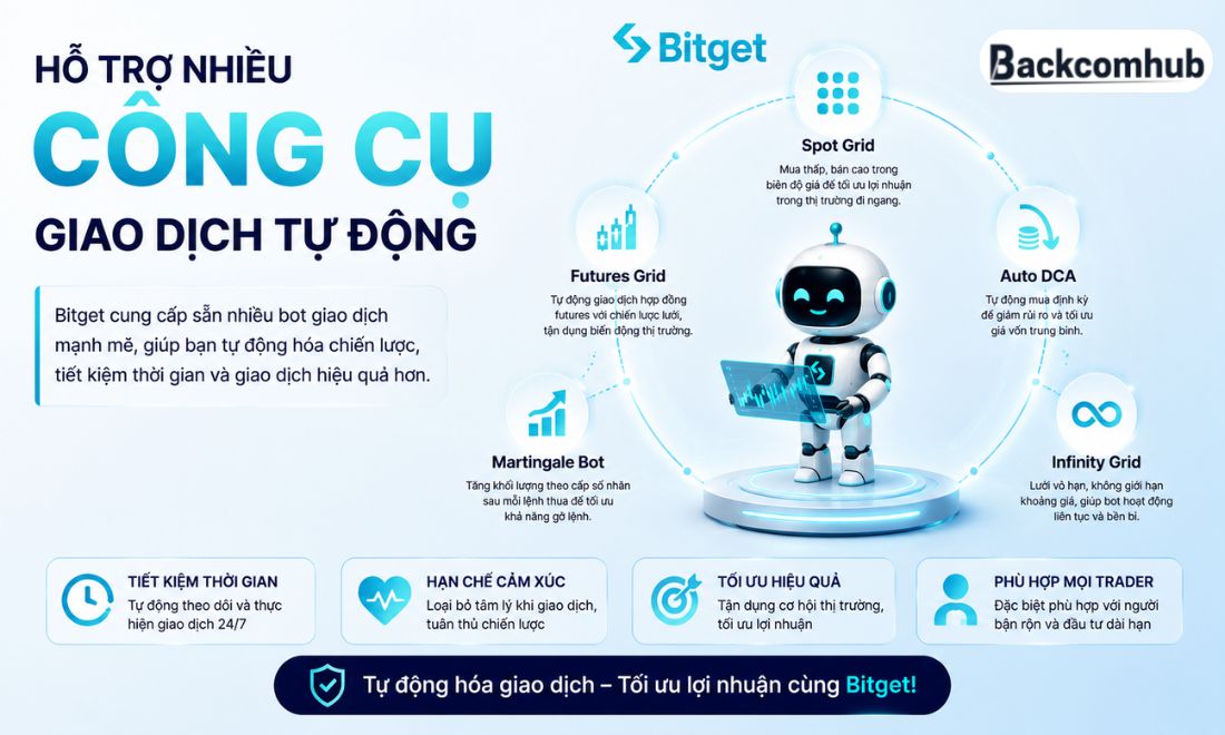 Bitget mang tới cho người dùng của mình nhiều công cụ giao dịch tự động 