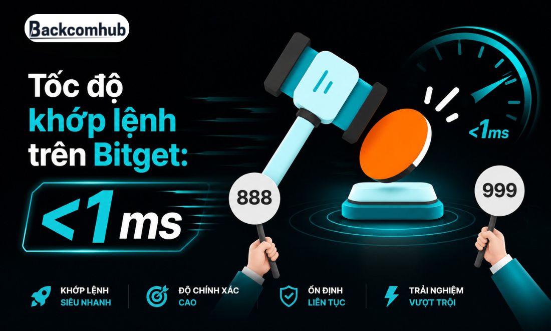 Bitget được review là sàn có mức độ thanh khoản cao và tốc độ khớp lệnh nhanh chưa tới 1ms 