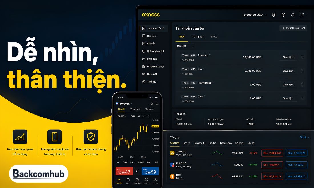 Exness được các nhà đầu tư mới lẫn trader chuyên nghiệp đánh giá cao về diao diện trên website và app 
