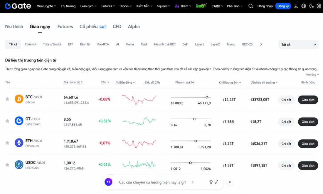 Gate.io là sàn dẫn đầu về sự đa dạng tài sản với số lượng coin và token khủng 
