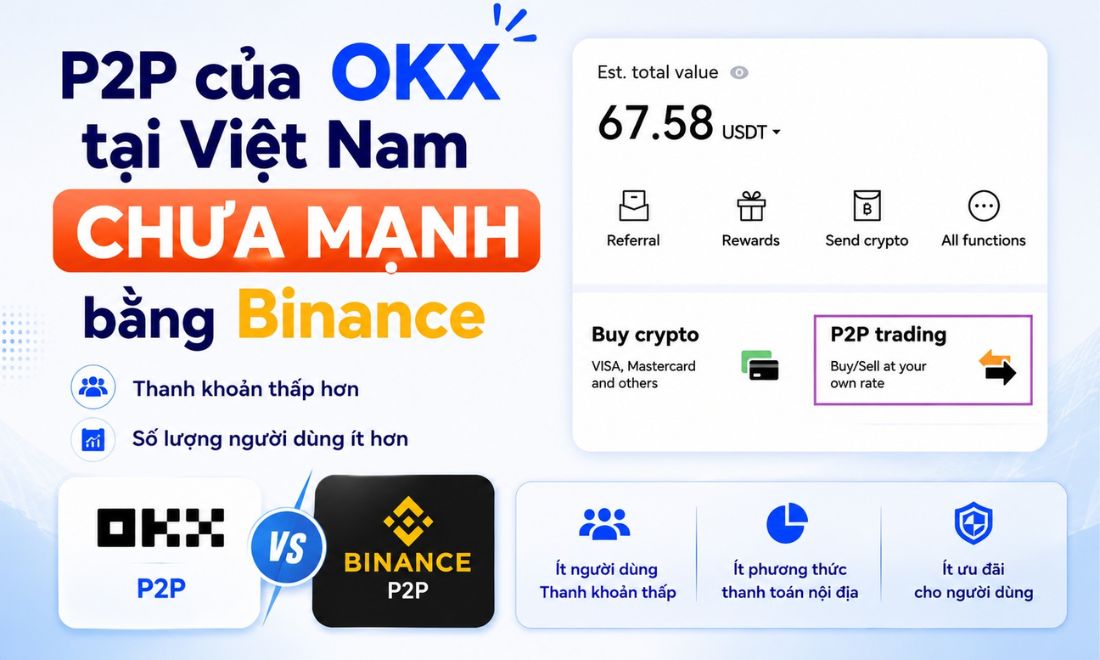 Mặc dù có cho phép người dùng giao dịch P2P nhưng đây không phải là thế mạnh của OKX so với một số ông lớn khác 