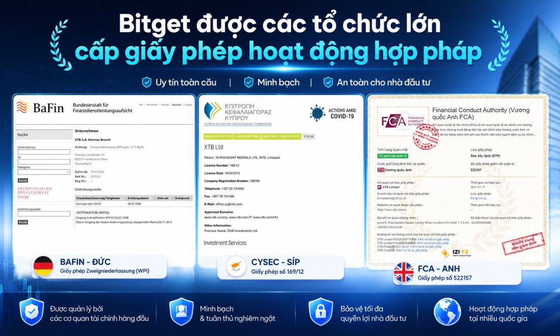 Bitget được cấp nhiều giấy phép hoạt động từ các đơn vị tài chính uy tín trên toàn cầu 