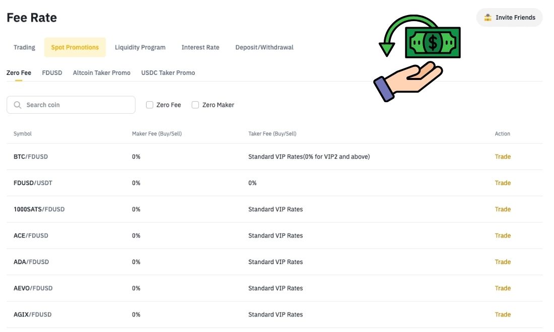 Hoàn phí spot là tiền phí giao dịch spot mà trader trả cho sàn được hoàn lại một phần 