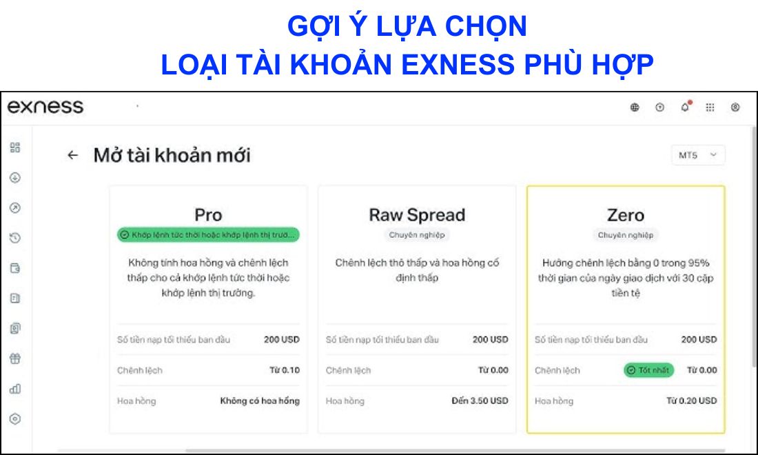 Tùy vào phong cách giao dịch của mình, nhà đầu tư cần lựa chọn loại tài khoản Exness sao cho phù hợp 