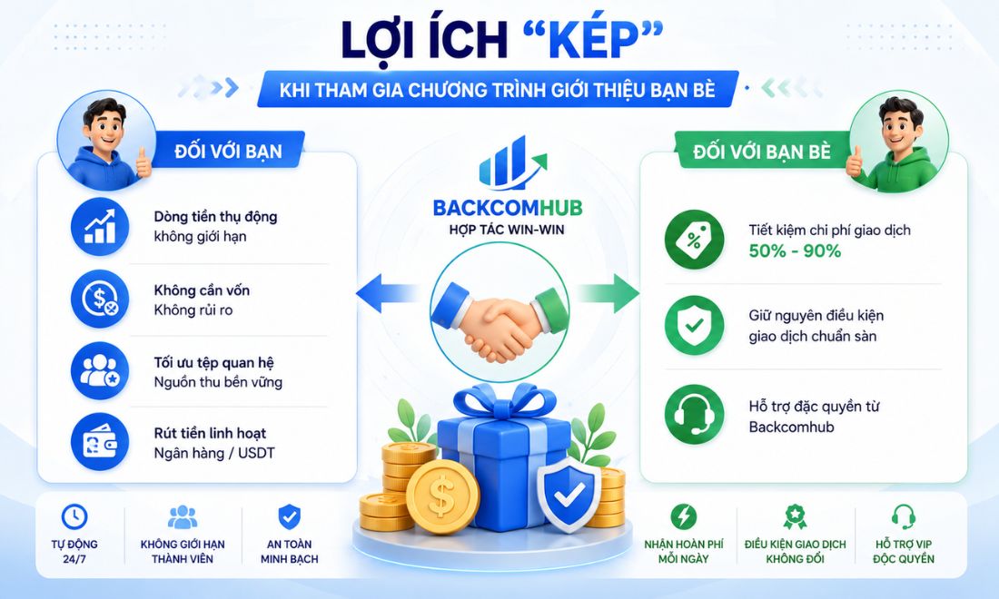 Lợi ích khi tham gia chương trình giới thiệu bạn bè nhận lại tiền hoàn phí 