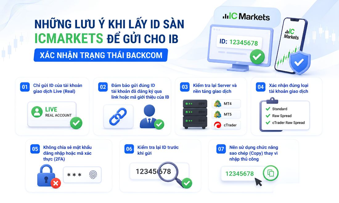 Những điều cần lưu ý khi lấy mã ID trên tài khoản giao dịch ở sàn IC Markets để gửi cho IB 