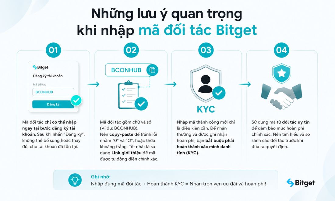 Những điều cần lưu ý khi điền mã ref Bitget 