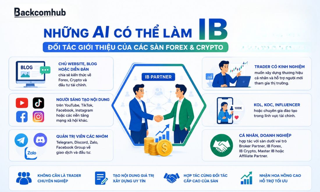 Ai cũng có thể bắt đầu với nghề IB nhưng sẽ có lợi nếu có kinh nghiệm giao dịch, tiếp thị và xây dựng cộng đồng, hội đầu tư