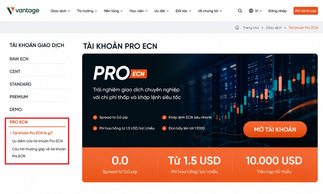Pro ECN sẽ phù hợp hơn với những nhà đầu tư chuyên nghiệp, đã có kinh nghiệm 