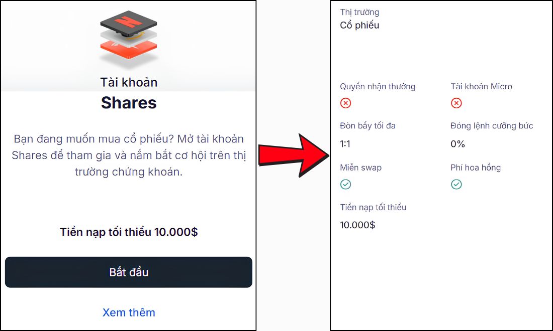 Shares là một trong các loại tài khoản XM cho phép nhà đầu tư sở hữu cổ phiếu thực tế từ các công ty trên toàn cầu