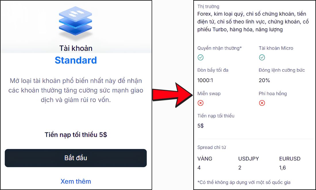 Standard là loại tài khoản phổ thông, được phần lớn nhà đầu tư lựa chọn khi mới tạo tài khoản XM