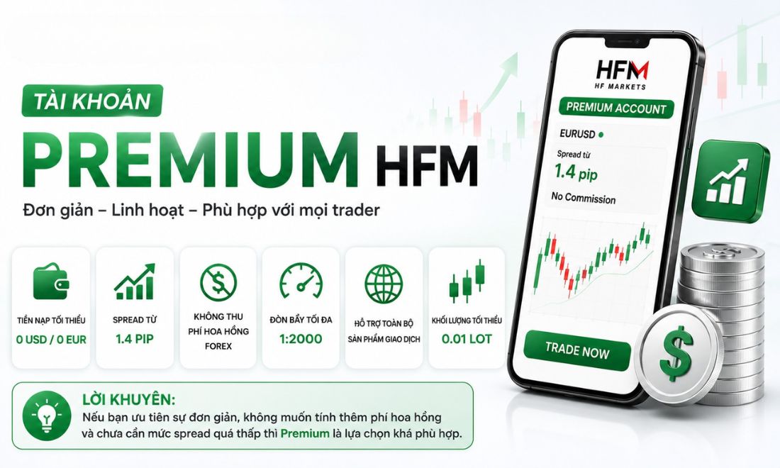 Đặc điểm của tài khoản Premium trên sàn HFM 