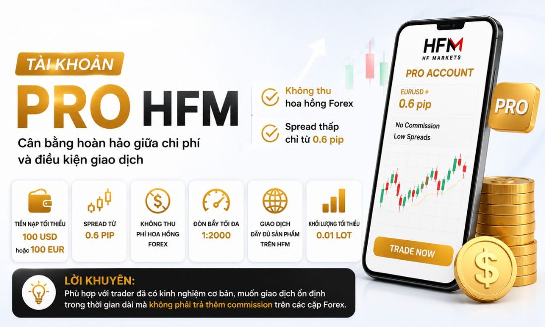 Đặc điểm của tài khoản Pro trên sàn HFM 