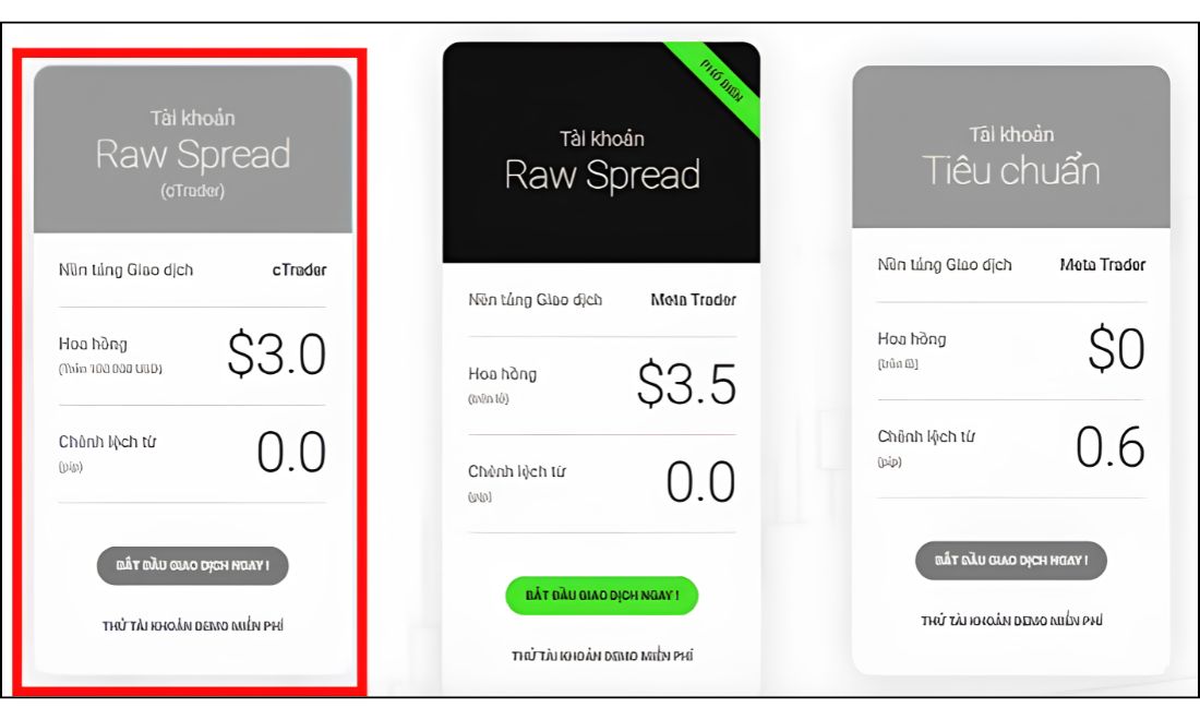 Tài khoản Raw Spread (MT4/MT5) của sàn ic markets 
