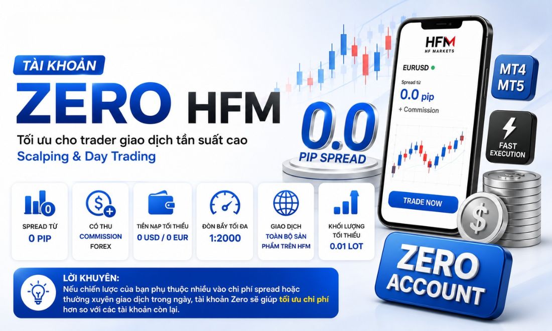 Các đặc điểm của tài khoản Zero trên sàn HFM 