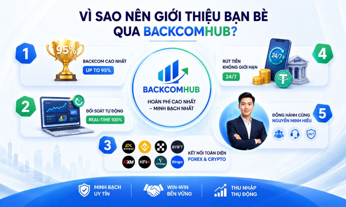 Tham gia chương trình giới thiệu bạn bè nhận hoàn phí qua Backcomhub sẽ được hưởng nhiều quyền lợi và ưu đãi 