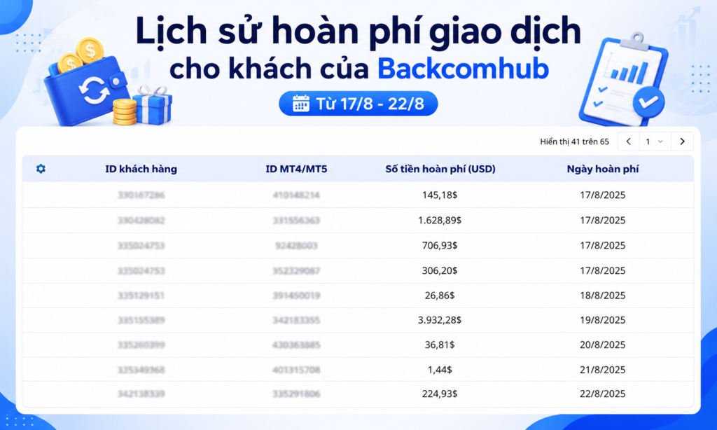 Lịch sử hoàn phí cho khách của Backcomhub (Từ 17/8-22/8/2026)
