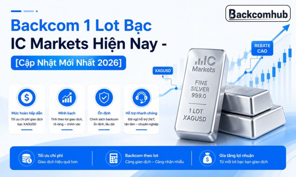 Backcom 1 Lot Bạc IC Markets Hiện Nay - [Cập Nhật Mới Nhất 2026]