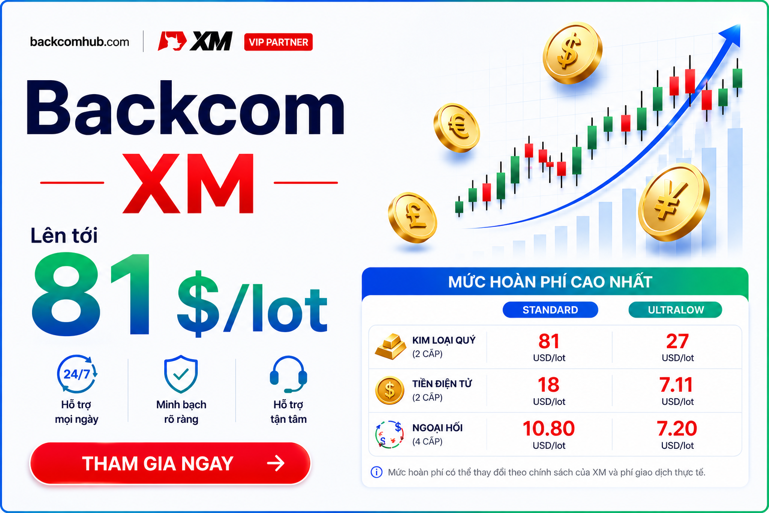 Hoàn phí XM 100% tại Backcomhub