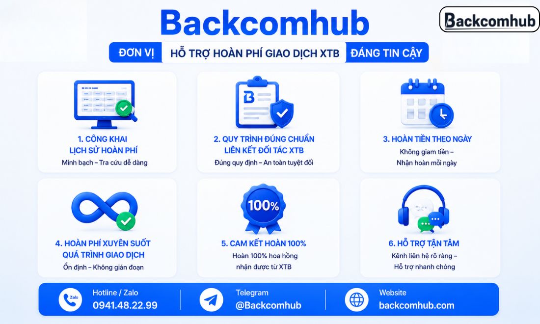 Backcomhub là một trong những IB - Đơn vị hoàn phí giao dịch trên sàn XTB nhận được lòng tin của nhiều trader Việt trong 2026 