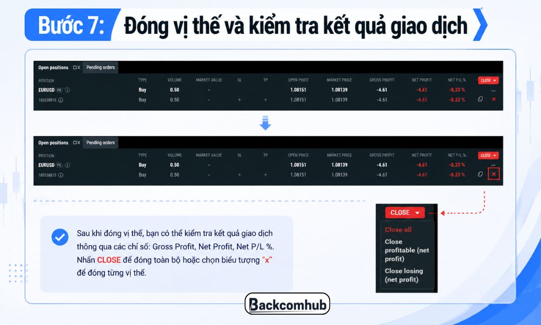 Đóng lệnh giao dịch 