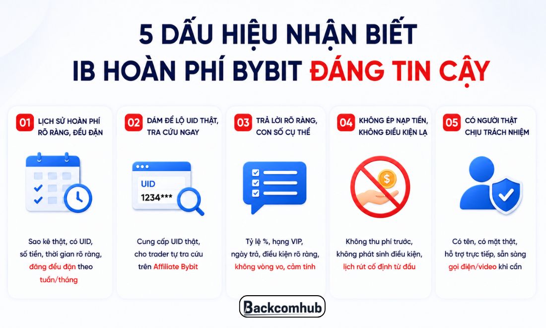 5 dấu hiệu giúp nhà đầu tư chọn được IB cung cấp dịch vụ hoàn phí giao dịch trên sàn Bybit uy tín 
