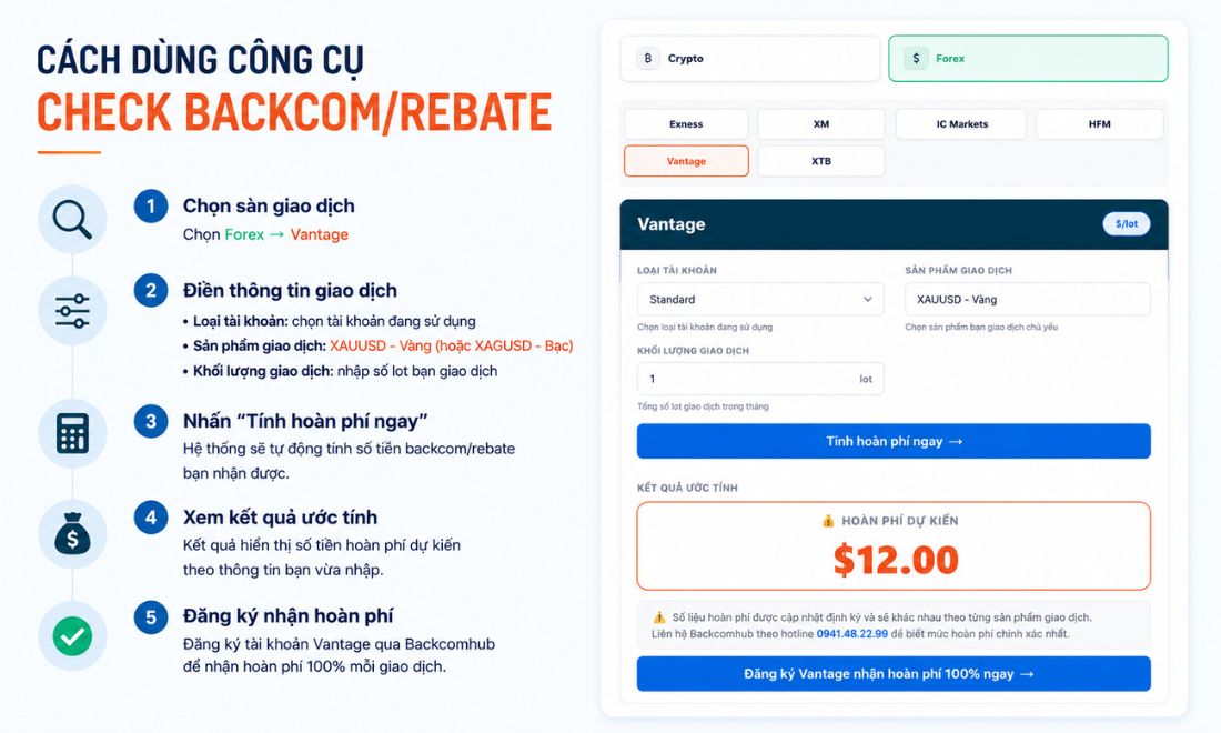 Cách sử dụng công cụ check backcom/rebate của Backcomhub để tính số tiền hoàn phí tự động khi giao dịch bạc trên sàn Vantage 