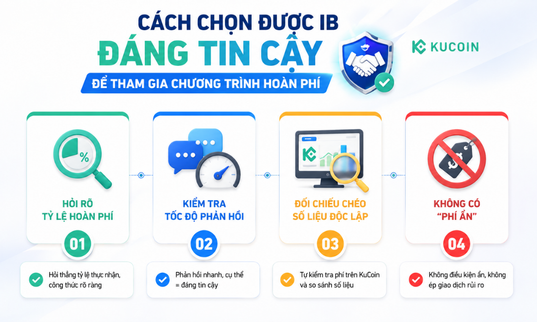 Cách chọn được IB đáng tin cậy để tham gia chương trình hoàn phí Kucoin uy tín
