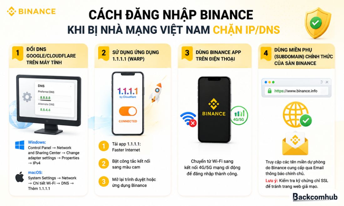 Các phương án giúp coin thủ truy cập được sàn Binance khi bị nhà mạng chặn 