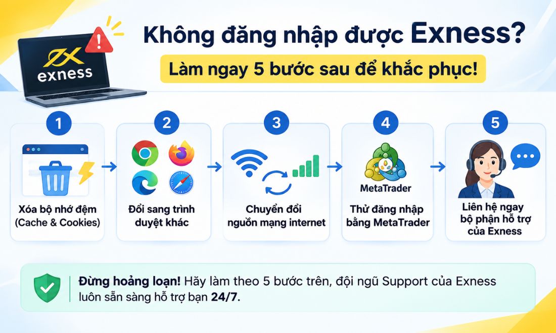 Cách xử lý khi áp dụng 5 cách trên vẫn tiếp tục bị chặn, không vào được Exness