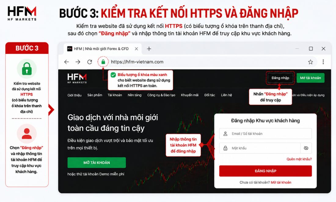 Kiểm tra website đã sử dụng kết nối HTTPS và đăng nhập HFM bình thường 