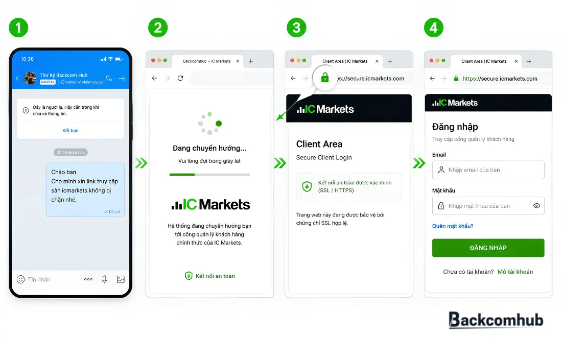 Sử dụng link của IB để truy cập vào sàn icmarkets khi domain chính của sàn bị chặn là một giải pháp hiệu quả