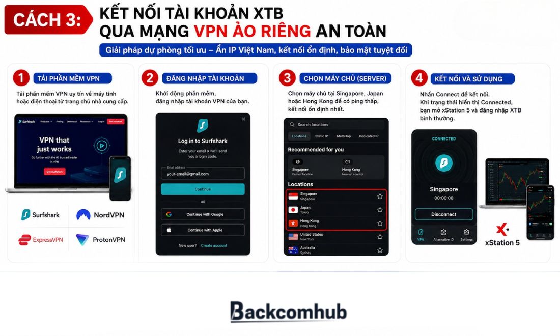 Cách sử dụng VPN để truy cập website sàn XTB mặc domain chính đang bị chặn