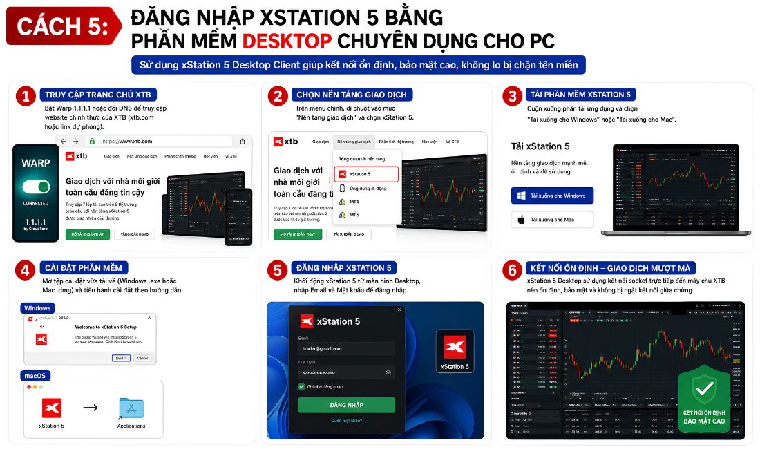 Cách sử dụng xStation 5 để vào sàn XTB khi link chính là xtb.com bị chặn