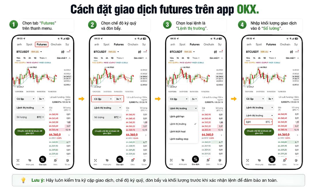 Cách đặt lệnh futures trên OKX