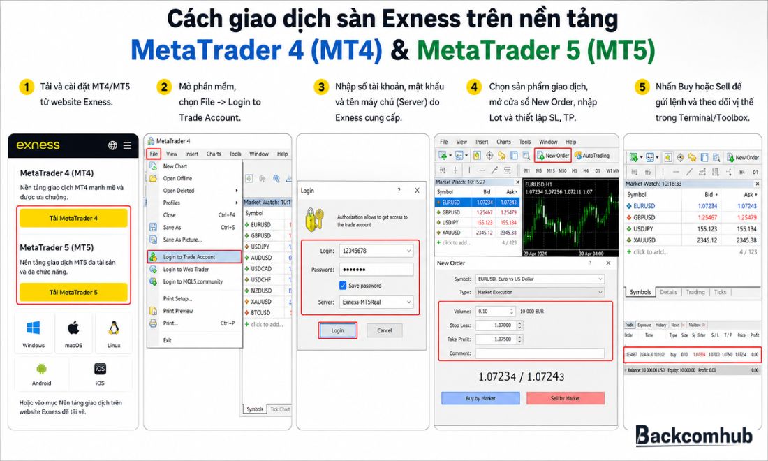 Quy trình thực hiện giao dịch trên sàn Exness qua ứng dụng MT4 và MT5 