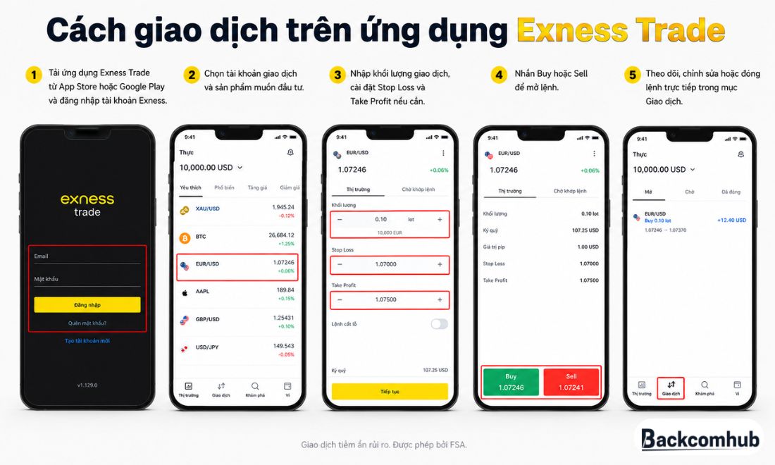Cách giao dịch trên sàn Exness qua Exness Trade 