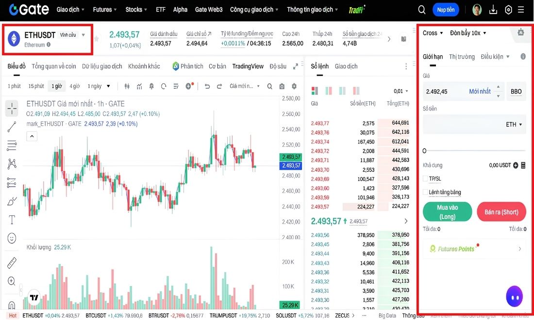 Giao diện màn hình khi giao dịch futures đối với đồng ETH trên Gate.io