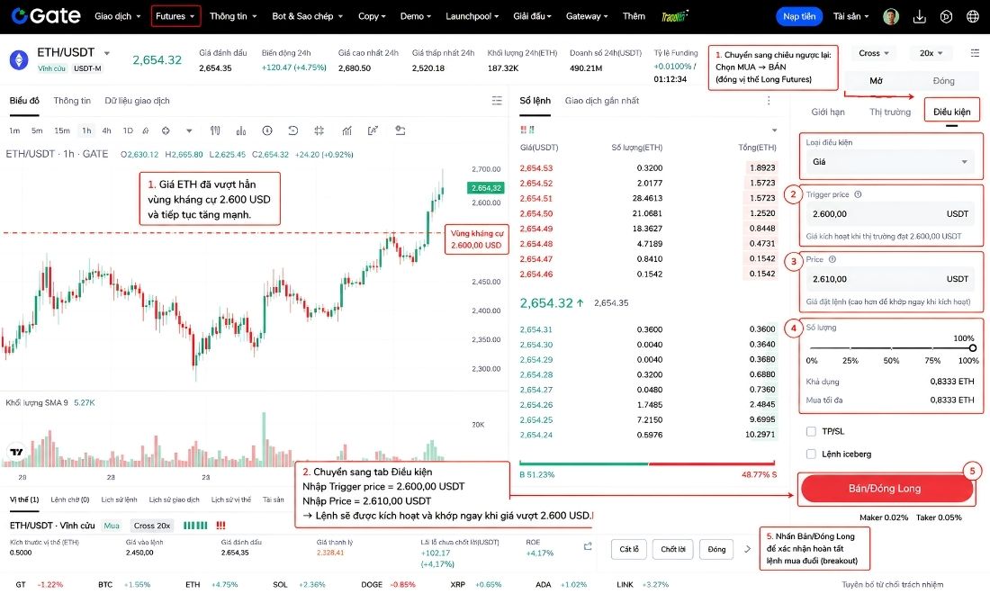 Với giao dịch futures 