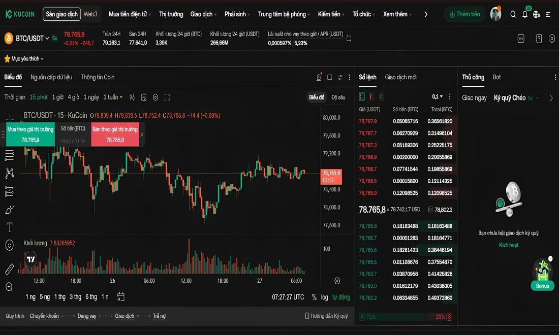 Giao diện giao dịch futures trên sàn Kucoin sẽ được hiển thị 