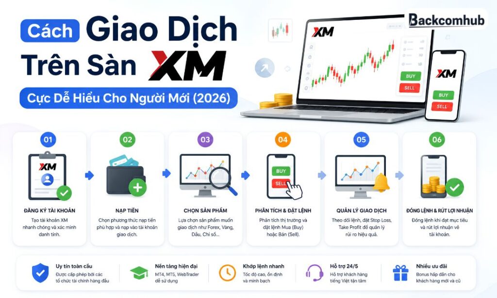 Cách Giao Dịch Trên Sàn XM Cực Dễ Hiểu Cho Người Mới [2026]