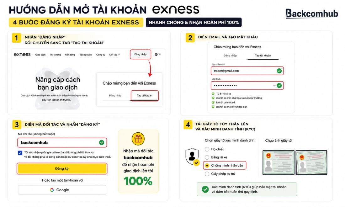 Tạo tài khoản trên sàn Exness là việc cần làm trước khi thực hiện giao dịch trên sàn forex top 1 này 