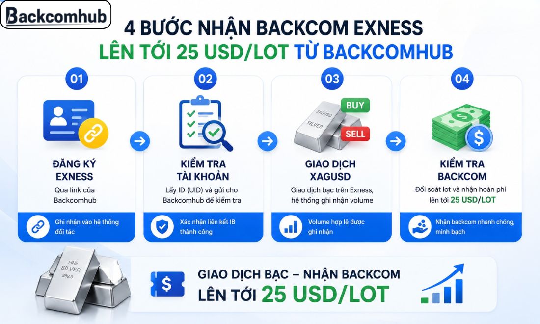 Các bước đăng ký nhận backcom 1 lot bạc lên tới gần 60 USD khi giao dịch trên Exness từ backcomhub.com